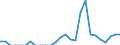 Indicator: Number of: Exports to Tunisia from Connecticut