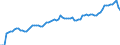 Indicator: Number of: redit by Deposit Money Banks to GDP for Tunisia
