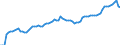 Indicator: Number of: oney Bank Assets to GDP for Tunisia