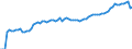 Indicator: Number of: abilities to GDP for Tunisia