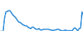 Indicator: Number of: ank Assets to GDP for Tunisia