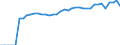 Indicator: Number of: Insurance Premium Volume to GDP for Tunisia