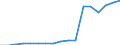 Indicator: Number of: Company Assets to GDP for Tunisia