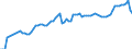Indicator: Number of: redit by Deposit Money Banks and Other Financial Institutions to GDP for Tunisia