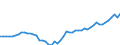 Indicator: Number of: Government and State-Owned Enterprises to GDP for Tunisia