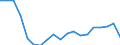 Indicator: Number of: icator in Banking Market for Tunisia