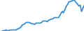 Indicator: Number of: abilities (Broad Money) for Tunisia