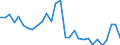 Indicator: Number of: Loans and Deposits of Reporting Banks in Relation to the Banking Sector for Tunisia