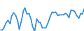 Indicator: Number of: e Inflows to GDP for Tunisia