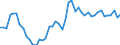 Indicator: Number of: ted Foreign Claims of BIS-Reporting Banks to GDP for Tunisia