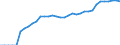 Indicator: Number of: Listed Companies for Tunisia