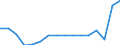 Indicator: Number of: s to Non-Performing Loans for Tunisia
