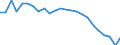 Indicator: Number of: overnment debt, total (% of GDP) for Tunisia