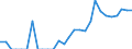 Indicator: Number of: Exports to Tunisia from Florida