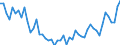 Indicator: Number of: , consumer prices for Tunisia