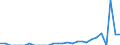 Indicator: Number of: Exports to Tunisia from Georgia