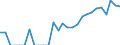 Indicator: Number of: Identified Exporters to Tunisia from Georgia