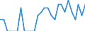 Indicator: Number of: Identified Exporters to Tunisia from Iowa
