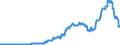 Indicator: Number of: utstanding of International Debt Securities for All Issuers, All Maturities, Nationality of Issuer in Tunisia