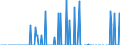 Indicator: Number of: s of International Debt Securities for Issuers in Other Financial Corporations, All Maturities, Residence of Issuer in Tunisia (DISCONTINUED)