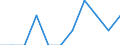 Indicator: Number of: Identified Exporters to Tunisia from Idaho