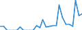 Indicator: Number of: Exports to Tunisia from Illinois