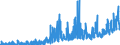Indicator: Number of: rts of Goods by Customs Basis from Tunisia
