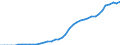 Indicator: Number of: users for Tunisia