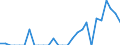 Indicator: Number of: Exports to Tunisia from Kansas