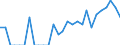 Indicator: Number of: Identified Exporters to Tunisia from Kansas