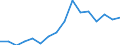 Indicator: Number of: Exports to Tunisia from Kentucky