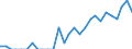 Indicator: Number of: Identified Exporters to Tunisia from Kentucky