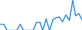 Indicator: Number of: Exports to Tunisia from Louisiana