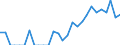 Indicator: Number of: Identified Exporters to Tunisia from Louisiana