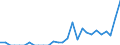 Indicator: Number of: Exports to Tunisia from Massachusetts