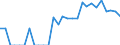 Indicator: Number of: Identified Exporters to Tunisia from Massachusetts