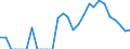 Indicator: Number of: Identified Exporters to Tunisia from Maryland
