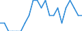Indicator: Number of: Identified Exporters to Tunisia from Maine