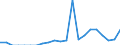 Indicator: Number of: Exports to Tunisia from Michigan