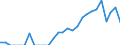 Indicator: Number of: Identified Exporters to Tunisia from Michigan