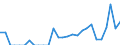Indicator: Number of: Exports to Tunisia from Minnesota