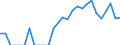 Indicator: Number of: Identified Exporters to Tunisia from Minnesota