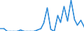Indicator: Number of: Exports to Tunisia from Missouri