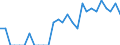 Indicator: Number of: Identified Exporters to Tunisia from Missouri