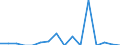 Indicator: Number of: Exports to Tunisia from Mississippi