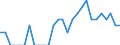 Indicator: Number of: Identified Exporters to Tunisia from Mississippi