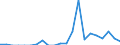 Indicator: Number of Identified Exporters to Turkmenistan from: 