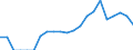Indicator: Number of Identified Exporters to Turkmenistan from: California
