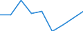 Indicator: Number of Identified Exporters to Turkmenistan from: ets and Central Bank Assets for Turkmenistan