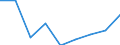 Indicator: Number of Identified Exporters to Turkmenistan from: 